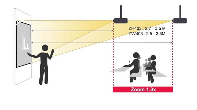 optoma_zh403