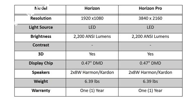 so_sanh_xgimi-horizon_pro